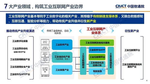工業(yè)互聯(lián)網(wǎng)成新引擎 余曉暉院長(zhǎng)發(fā)布2021年中國產(chǎn)業(yè)發(fā)展報(bào)告