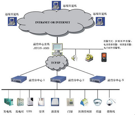科士達助力廣西日報社機房一體化建設 計算機網絡的開發與未來構架
