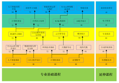 人工智能實驗室實訓基地建設方案——計算機網絡的開發及建設